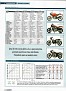 Naked (Ducati HD Guzzi Triumph) 11