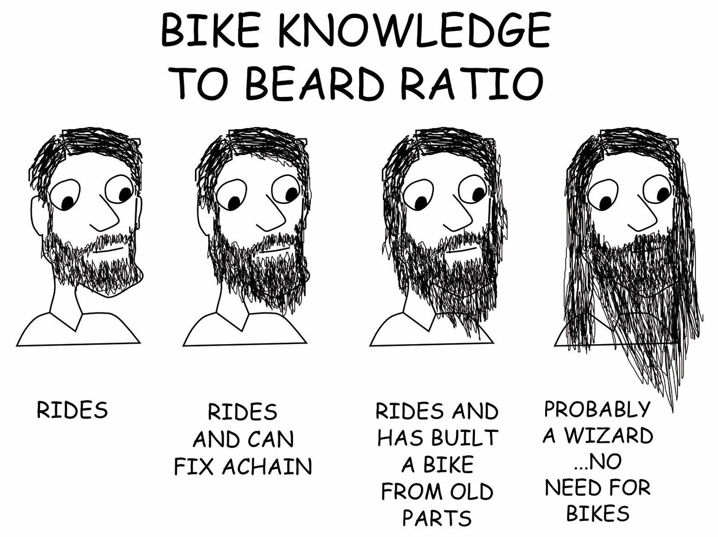 Beard ratio :o)