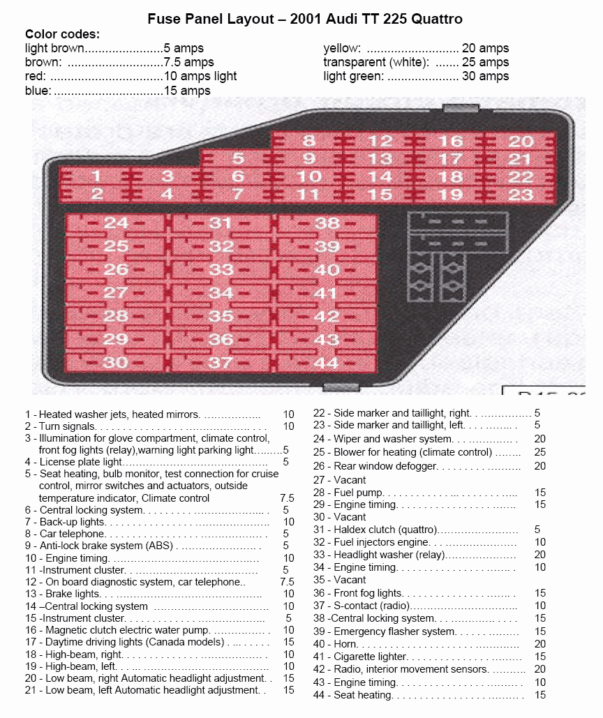 Схема предохранителей на ауди а6 с5